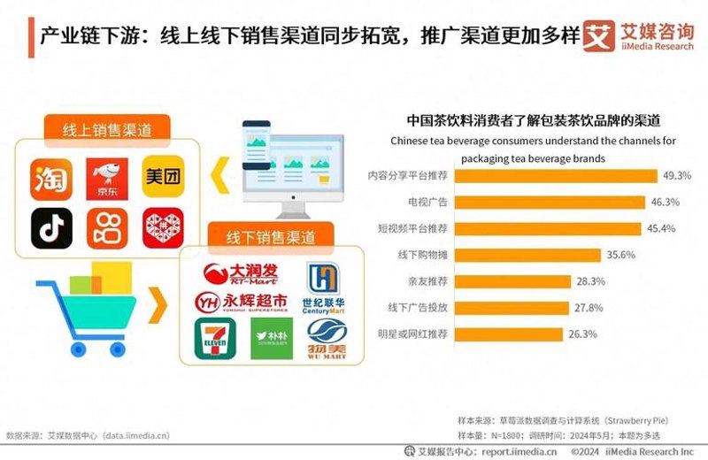 国内商品批发