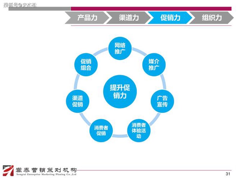 产品分销渠道